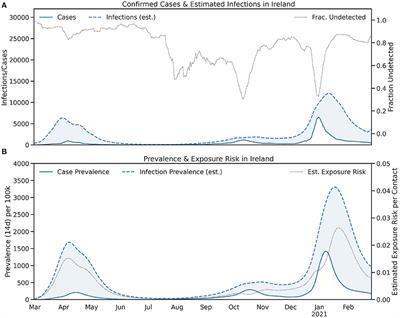 Estimating Exposure Risk to Guide Behaviour During the SARS-COV2 Pandemic